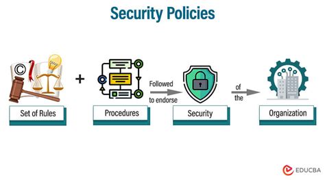 Security Policies List Of 6 Most Useful Security Policies