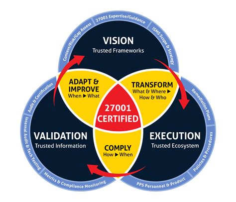 Iso Cybersecurity Framework Pdf Webframes Org