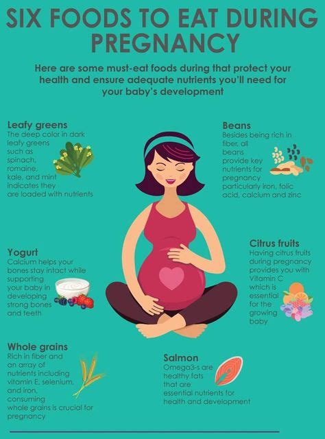 Pin On Pregnancy Care Health Tips