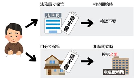 【終活】自筆証書遺言の法務局保管制度とは さくっとわかる！シニアライフ勉強帳