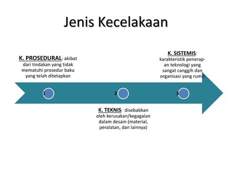 Ppt Teknik Penyelesaian Masalah Etika Powerpoint Presentation Free