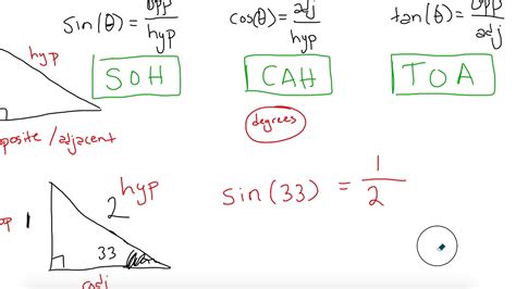 Trigonometric Ratios Youtube