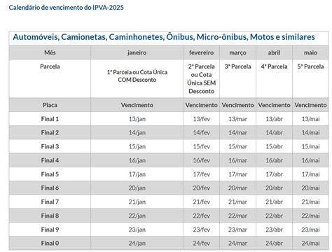 IPVA 2025 De SP Deve Ser Pago A Partir De Segunda Feira 13 Veja