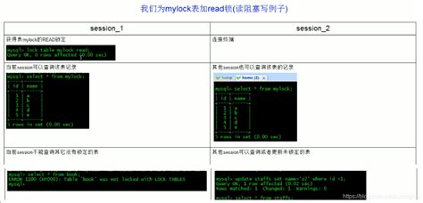 Mysql锁机制详解 表锁与行锁mysql行锁和表锁 Csdn博客