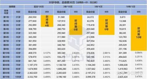 【增额寿评测】富德生命康乾3号·瑞祥人生：现价下调，还值得买吗？ 知乎