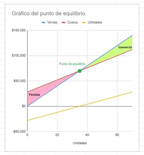 Punto De Equilibrio Qu Es C Mo Calcularlo Y Tips Para Optimizarlo