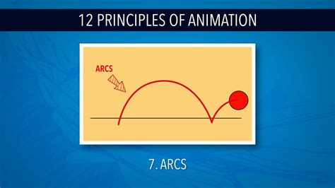 12 Principles Of Animation Arcs