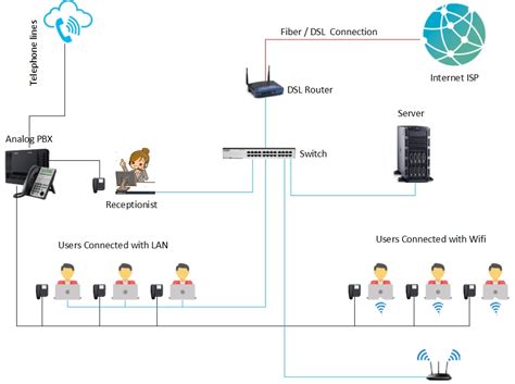 How To Setup Your It Infrastructure For Work From Home Gkhan