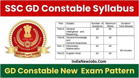 SSC GD Constable Syllabus 2023 And New Exam Pattern Released