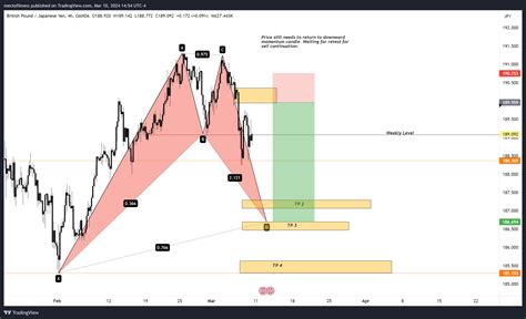 OANDA GBPJPY Chart Image By Mectofitness TradingView