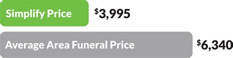 Simplify Cremations & Funerals