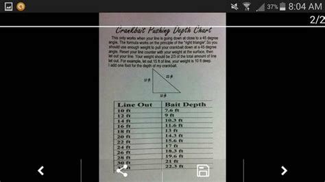 Crankbait Pushing Depth Chart - Page 2