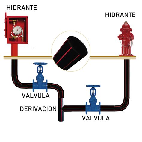 Sistema De Red Contra Incendios Enrique Macias