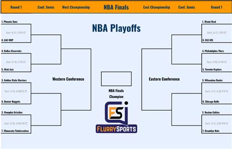 Print Out This Fillable Nba Playoff Bracket For 2019 Pdf