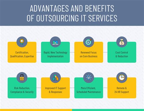 Business It Advantages List Infographic Template Venngage