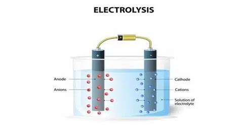 Electrolysis of Water - QS Study