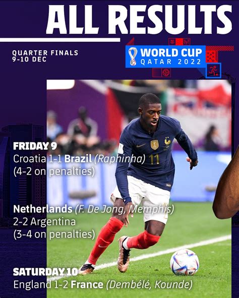 FC Barcelona on Twitter: "#FIFAWorldCup Quarterfinal Scores in games ...