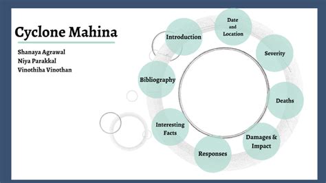 Cyclone Mahina Presentation Group 2 by Shanaya Agrawal on Prezi