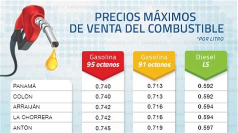 Nuevo Aumento En El Precio Del Combustible Desde Este Viernes