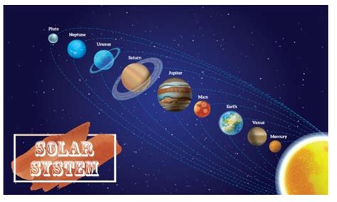 Cie Igcse Physics 0625 Unit 6 Space Physics Study Notes 20232024and2025