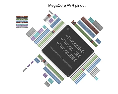 Not all 100 pins of ATMega 2560 are used in arduino mega - 3rd Party ...