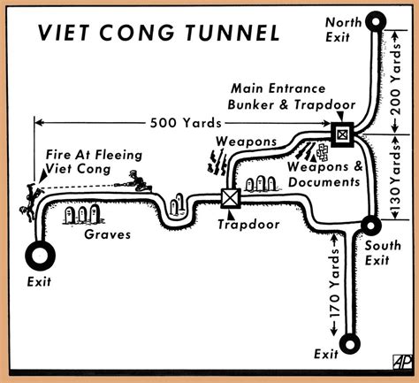 10+ Viet Cong Tunnels Diagram - FerghusAshwin