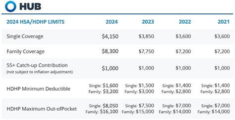 Irs Fsa Eligible Expenses 2024 List Lacy Shanie