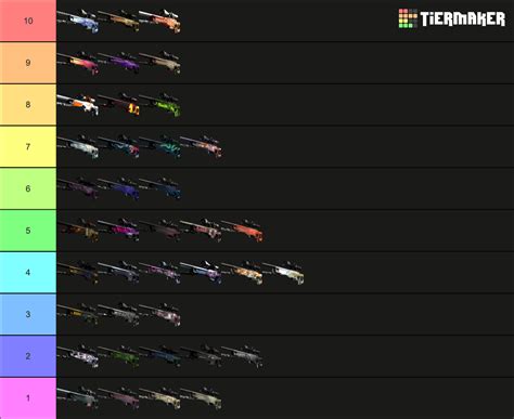 Cs All Awp Skins Tier List Community Rankings Tiermaker