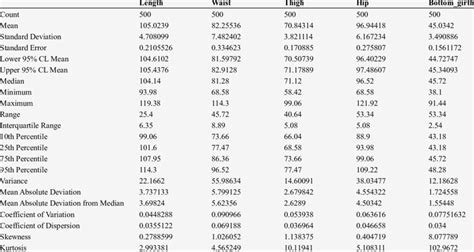 Descriptive Statistics Of Anthropometric Attributes Download Scientific Diagram