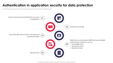 Authentication In Application Security For Data Protection Application