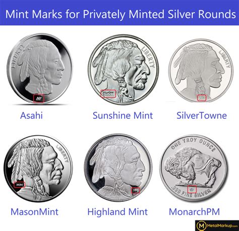 Mint Marks show which private mint stamped your generic silver round ...