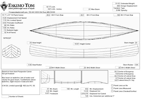 Veronica: Blog Cheap plywood canoe plans