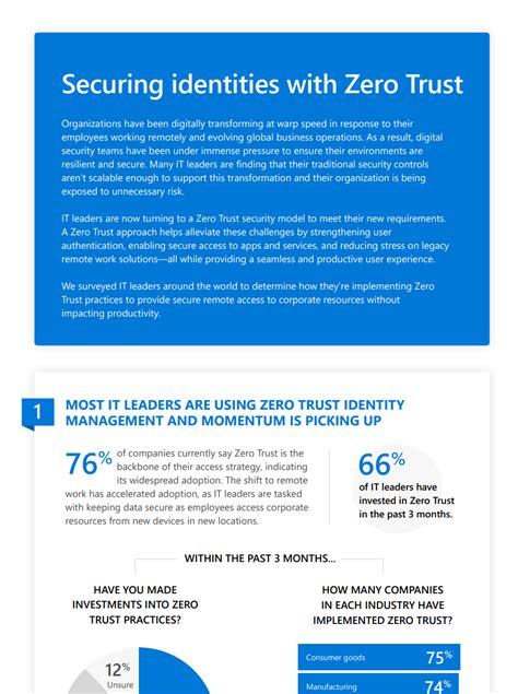 How It Leaders Are Securing Identities With Zero Trust Threatshub