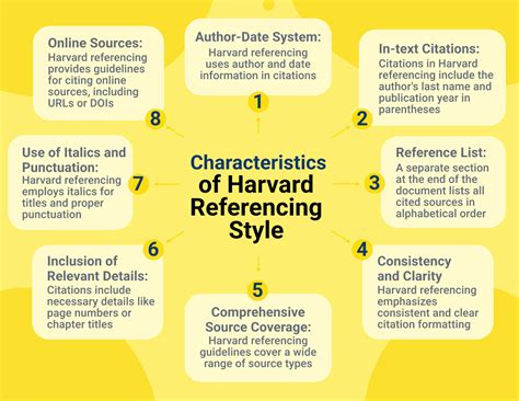 Harvard Referencing Style Guide | EssayService Guide