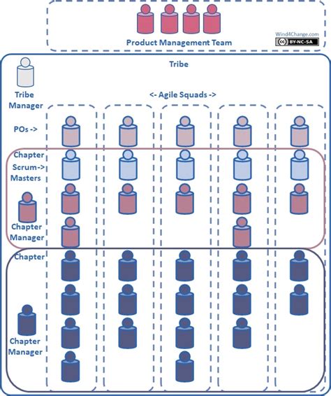 key definitions  agile  scale  innovation