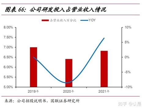 联特科技研究报告：坚持差异化和自主创新的优质光模块公司 知乎