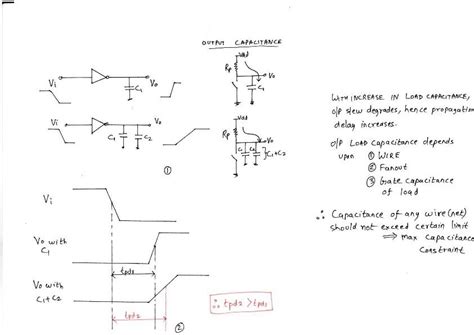 Vlsi System Design