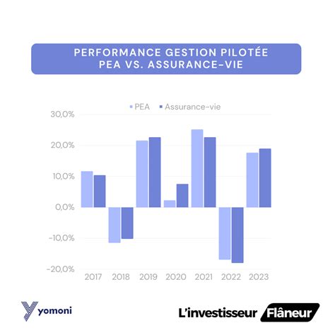 PEA ou assurance vie quelle différence et que choisir en 2024