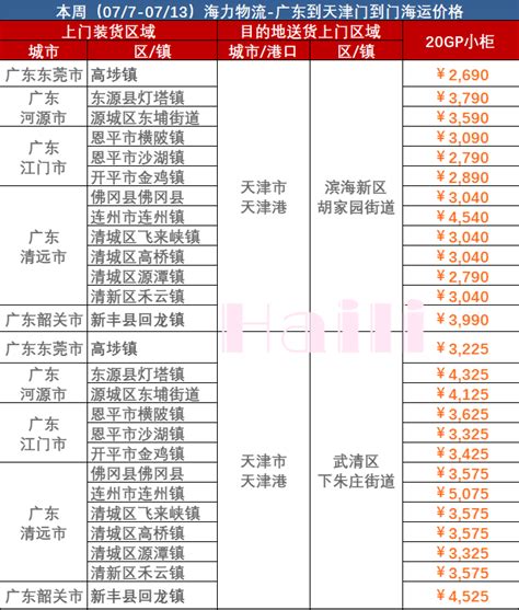 2023年7月7 13日广东到天津内贸集装箱海运费报价 海力物流