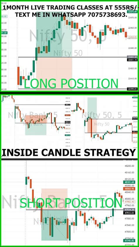 Inside Candle Strategy Rules And April Trading Results Back Tested Data