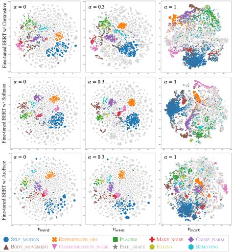 Figure 1 From Semantic Frame Induction With Deep Metric Learning