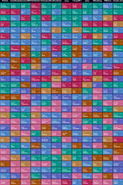 SuperFlex IDP Draft | Fantasy Sports | Before It's News