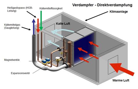 Smardt OPK Wärmetauscher Wärmeübertrager in Kälteanlagen