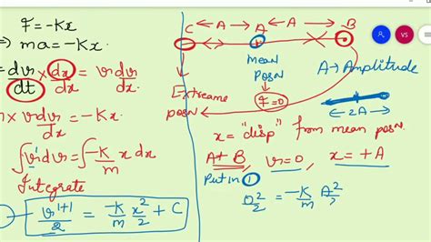 How To Derive Equation Of Shm X Asin Wt From F Kx Veeru Virus