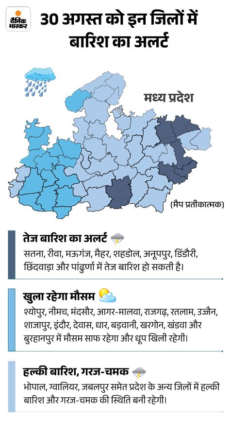 Madhya Pradesh Weather Forecast Imd Rainfall Alert Bhopal Indore