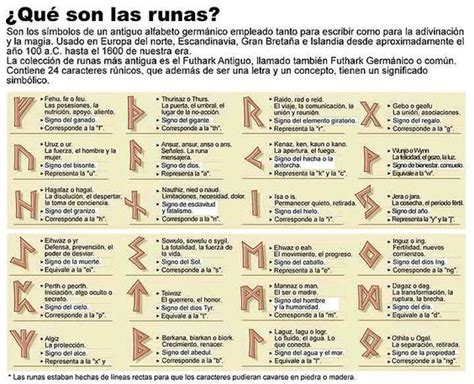 Las Runas Conoce El Alfabeto R Nico Runas Runas Vikingas Tatuaje