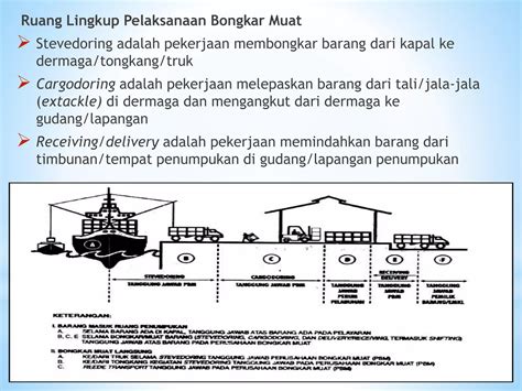 BAHAN TAYANG Penanganan Dan Pengaturan Muatan Pptx