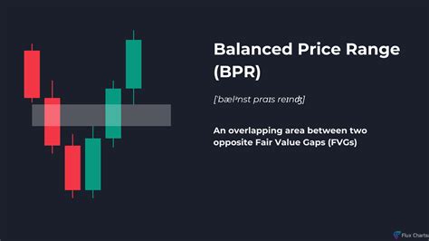 balanced price range bpr explained   identify  trade