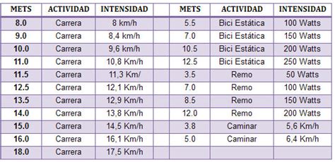 METS UNIDAD DE MEDIDA DEL INDICE METABOLICO TRITIM TRIATLON ROSARIO