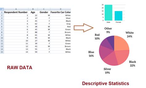 Descriptive Statistics Examples, Types and Definition